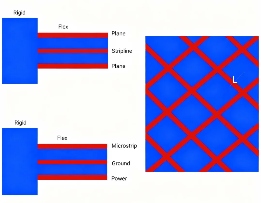 Solid vs. Hatched Power Planes: Which Should You Choose for Your PCB Design?