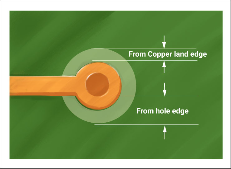Enhancing Plated Through-Hole Current Capacity in High-Power PCBs