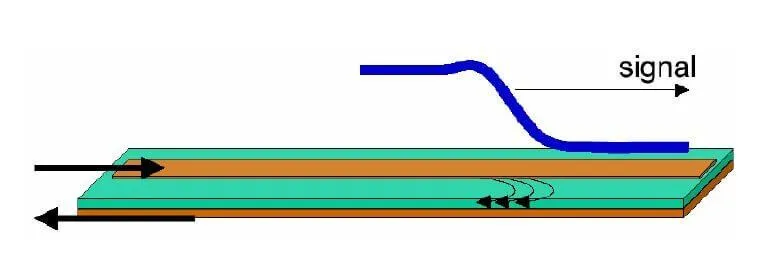 DIY PCB Impedance Measurement: A Home Lab Guide