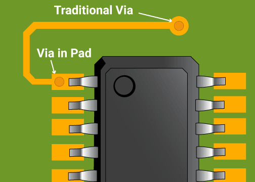 Troubleshooting Common Via-in-Pad Issues in PCB Design