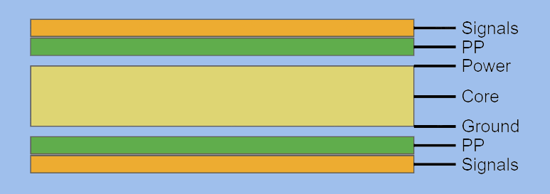 Signals-Ground-VCC-Signals