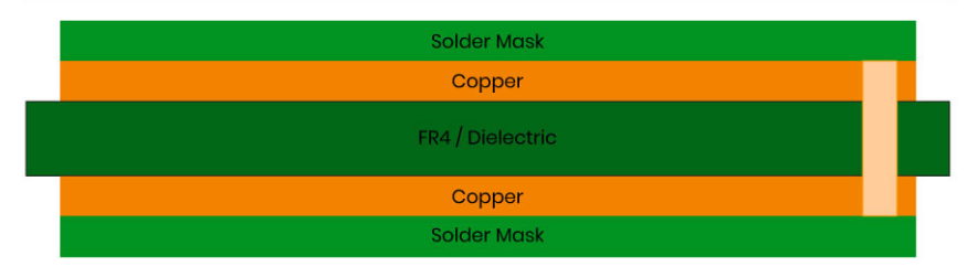 How Does Prepreg Thickness Fit into Multilayer PCB Stackup Design?