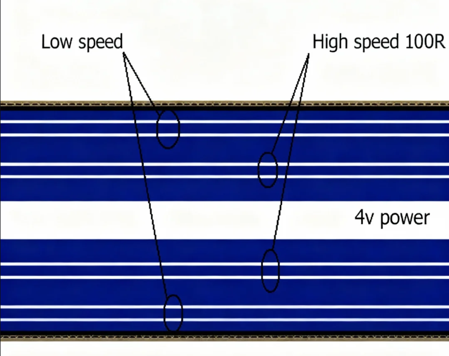 How Do Solid and Hatched Planes Compare?