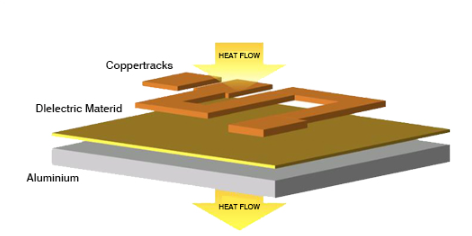 What Are the Primary Obstacles in Soldering Aluminum PCBs?