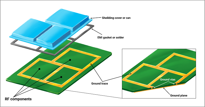 SMD inductors placement