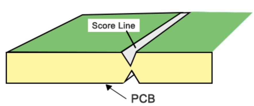 V-scoring, also widely recognized as V-grooving, is a prevalent depaneling technique characterized by the creation of V-shaped grooves on both the top and bottom surfaces of the PCB panel, precisely along the intended separation lines.