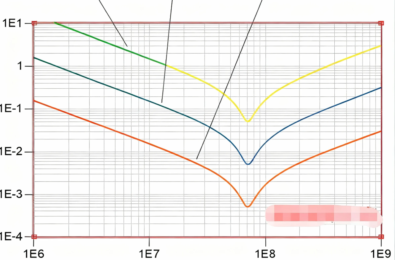 Supplementary Noise Reduction Methods