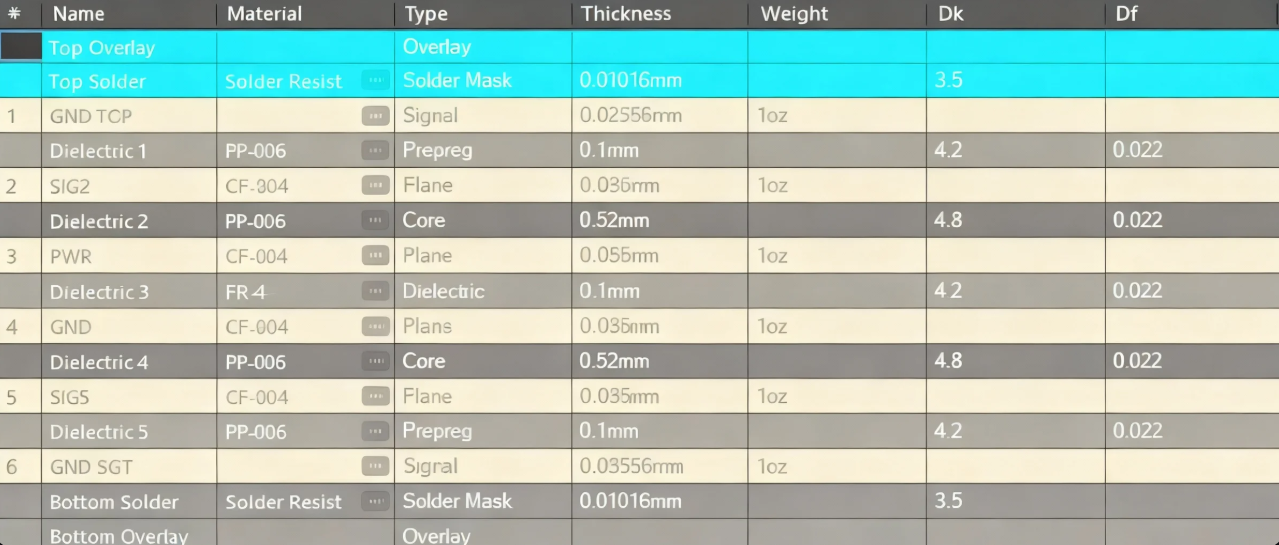 Why PCB Thermal Management is Essential for Electronic Reliability