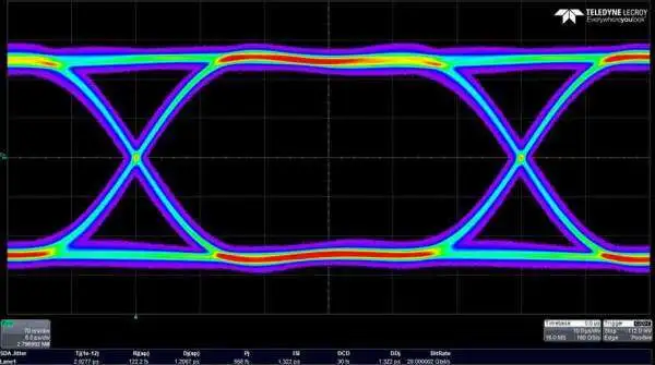 high-frequency signals