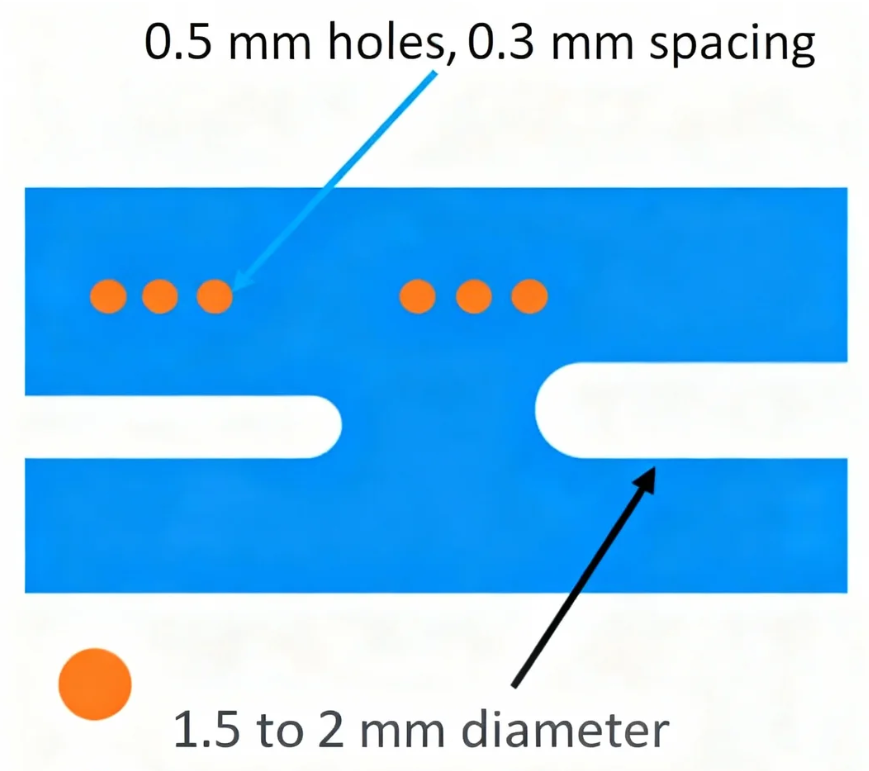 Optimal Hole Size for Mouse Bites